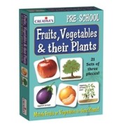 Fruits Vegetables and their Plants