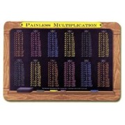 Multiplication Tables Placemat